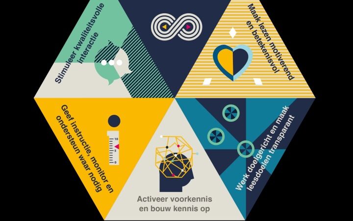Bezoek de roadshows ‘Werken met rijke teksten’